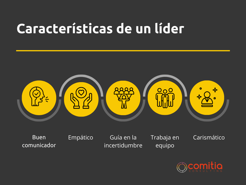 Liderazgo en momentos de incertidumbre